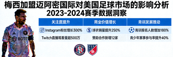 梅西加盟迈阿密国际后对美国足球市场的影响分析