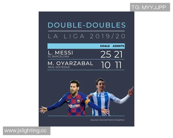 西甲联赛上赛季数据：西甲联赛上赛季的各项数据统计与分析